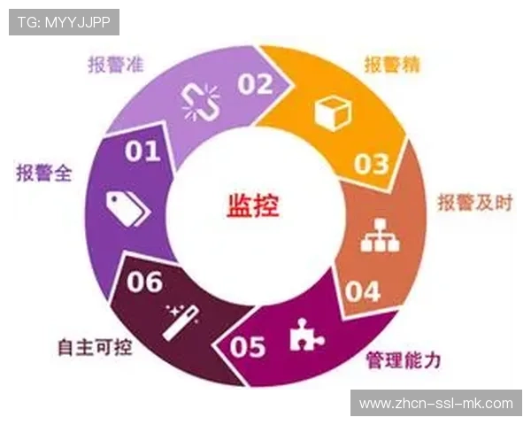 智能告警系统关联业务指标监控，提升故障定位与恢复效率